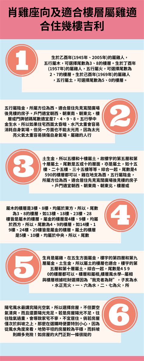 屬雞座向|屬雞的人住什麼房子、樓層、方位最吉利？準的離譜！。